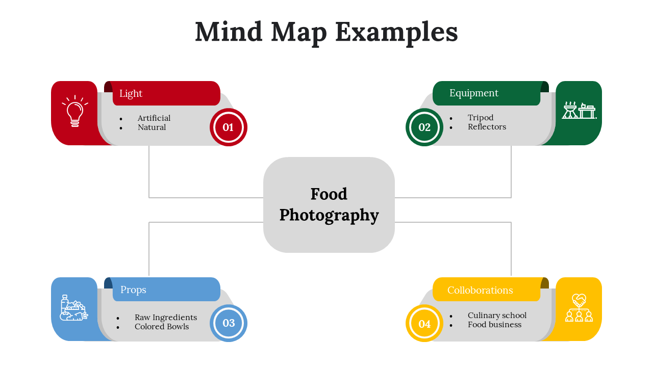 300097-mind-map-examples-23