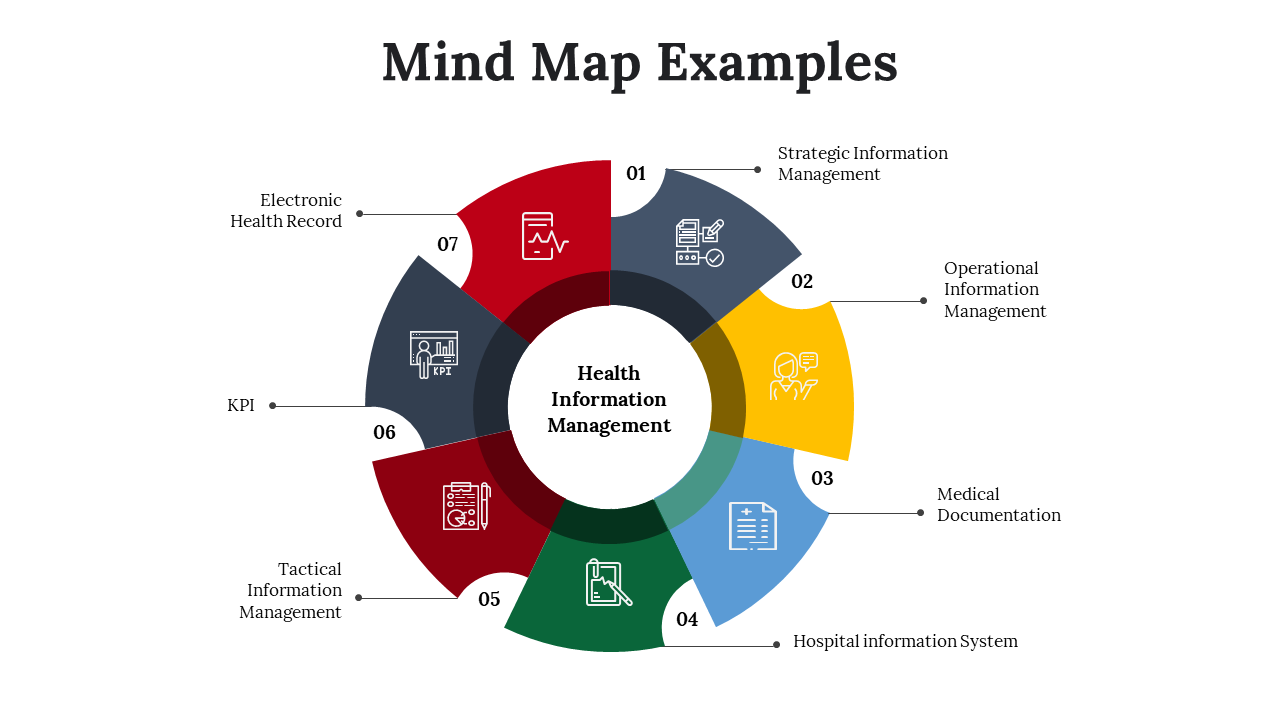 300097-mind-map-examples-24