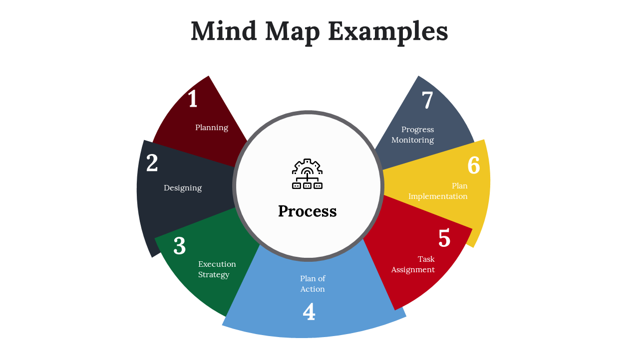 300097-mind-map-examples-29