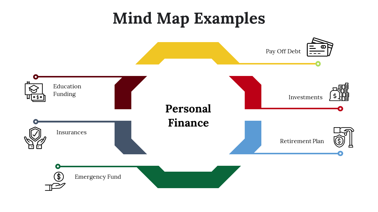 300097-mind-map-examples-33
