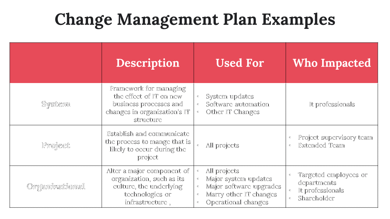100101-change-management-plan-examples-03