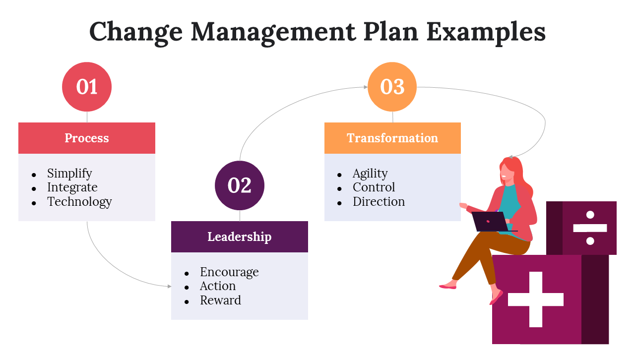 100101-change-management-plan-examples-16