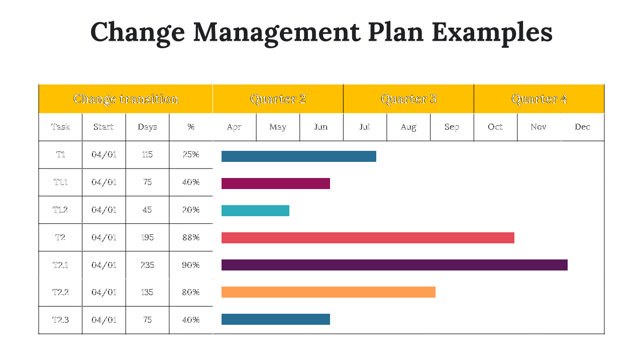 100101-change-management-plan-examples-21