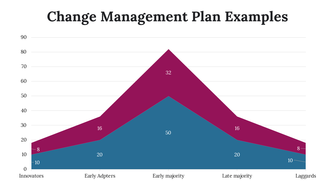 100101-change-management-plan-examples-23