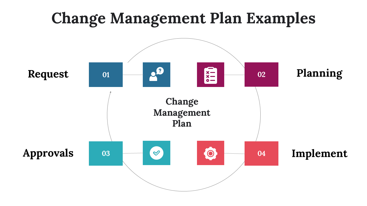 100101-change-management-plan-examples-25