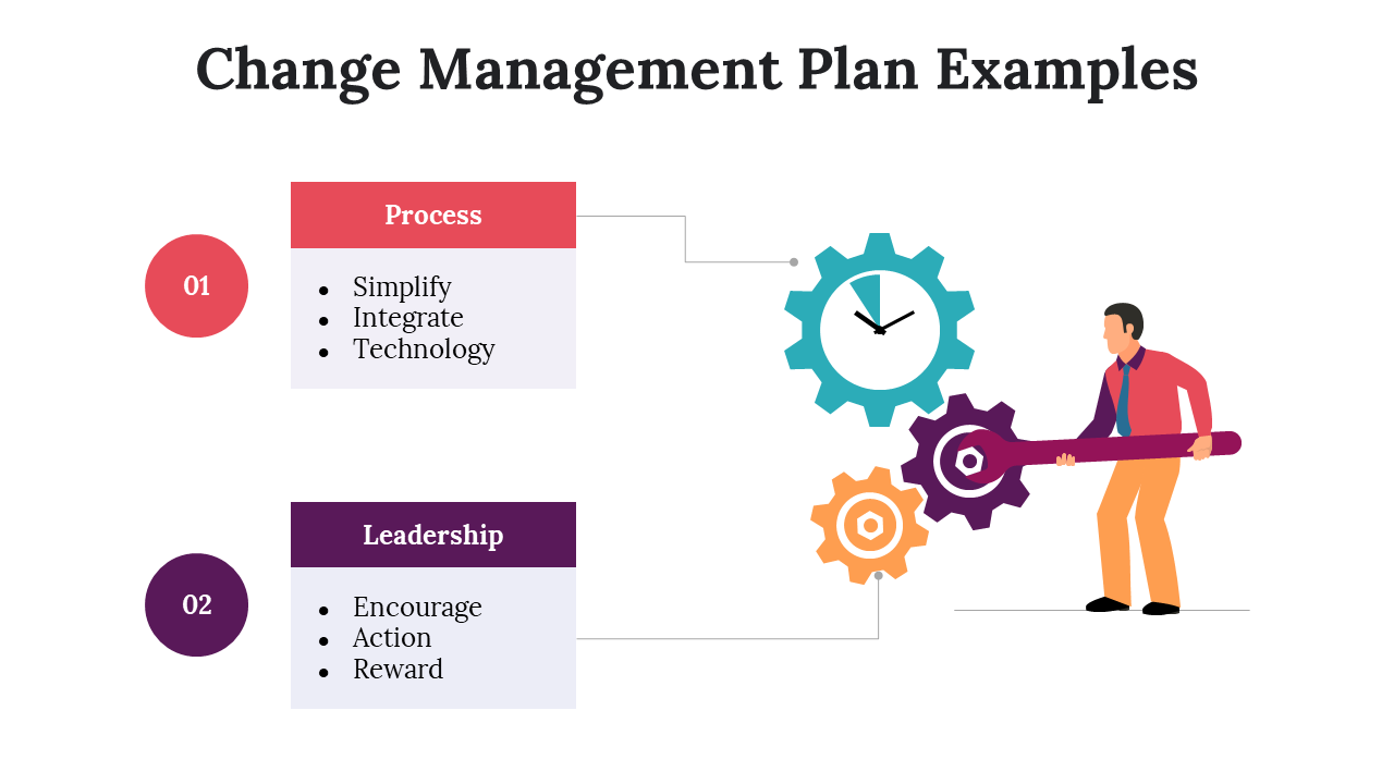 100101-change-management-plan-examples-30