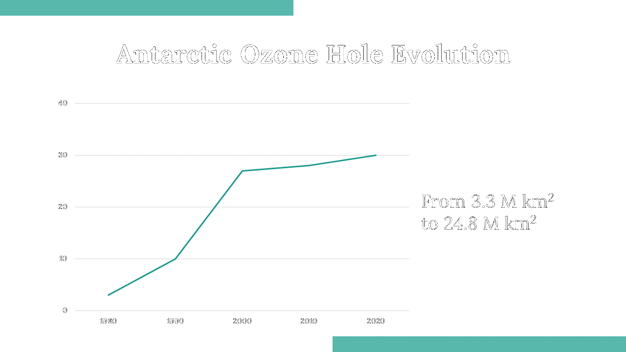 300105-world-ozone-day-10