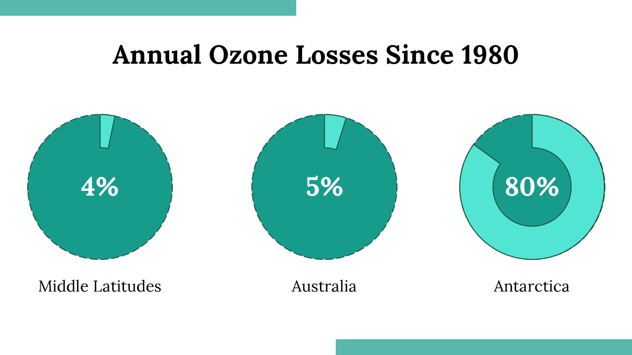 300105-world-ozone-day-12