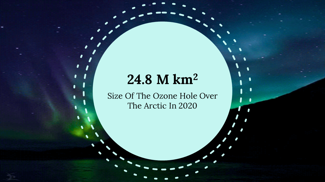 300105-world-ozone-day-16