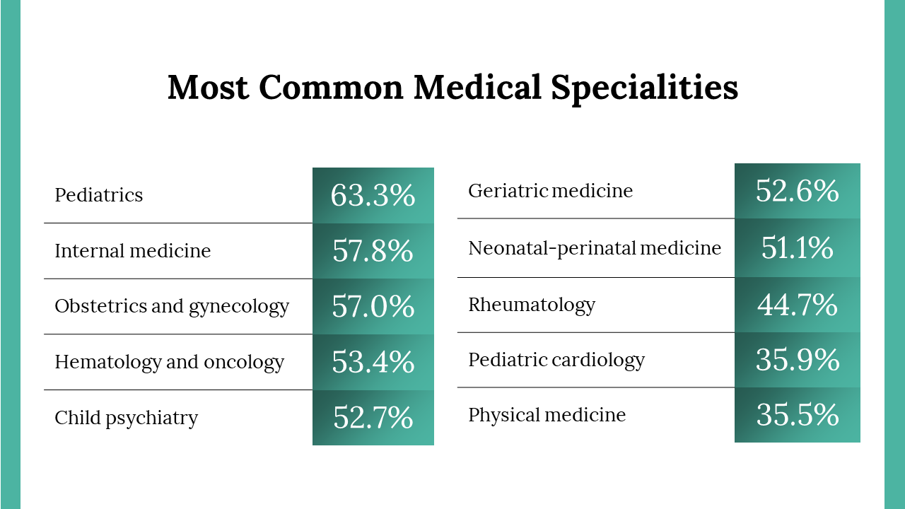 400097-happy-national-women-physicians-day-24