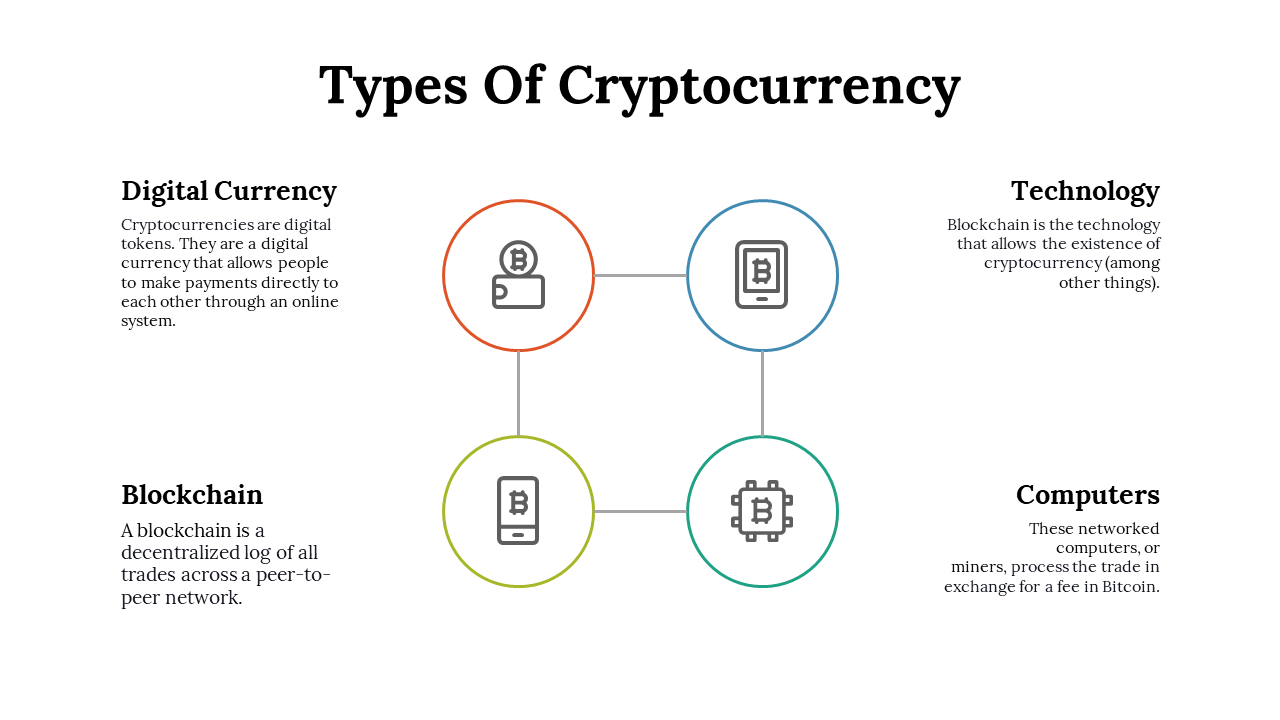 100103-types-of-cryptocurrency-02