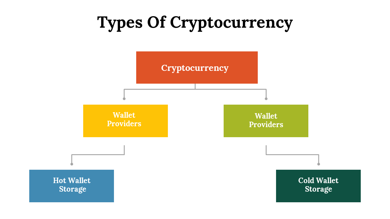 100103-types-of-cryptocurrency-17