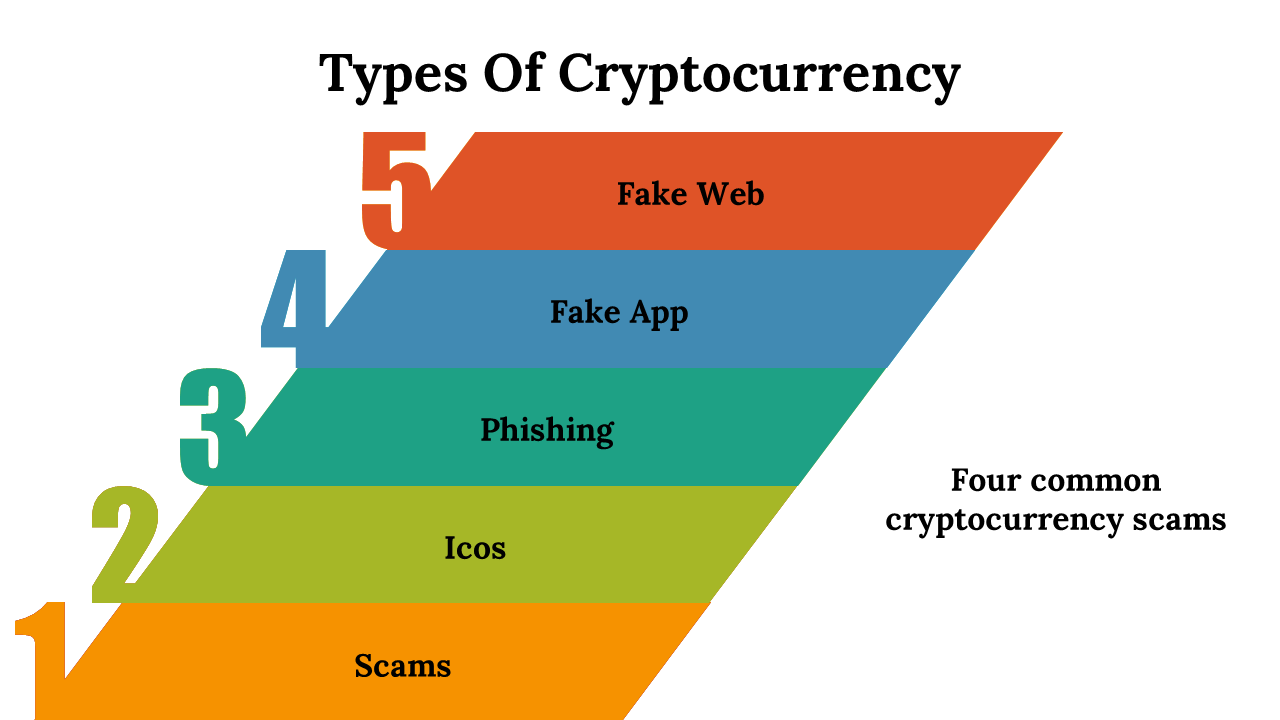 100103-types-of-cryptocurrency-21