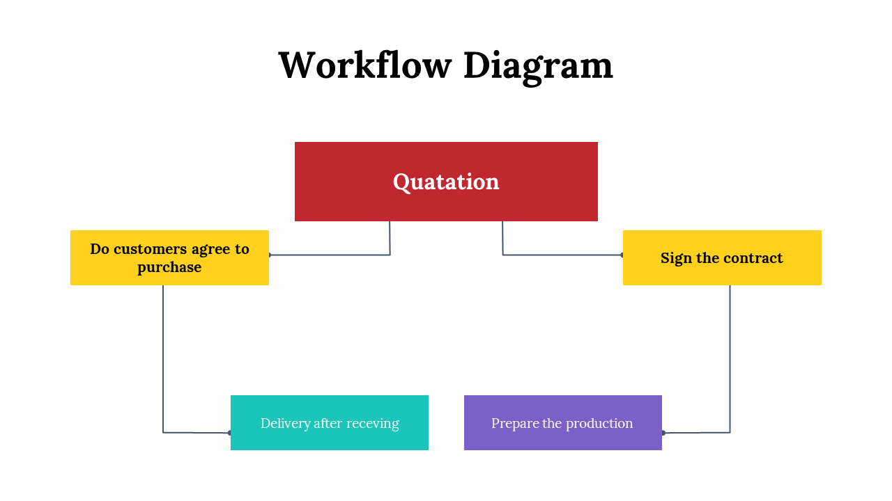 100105-workflow-diagram-16
