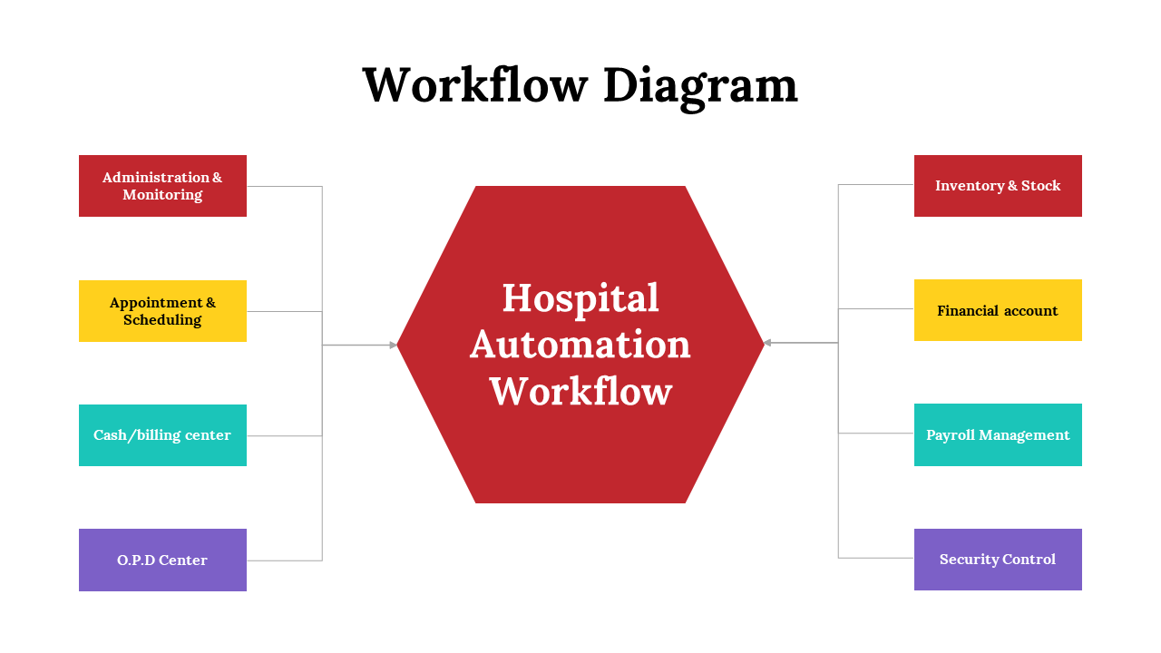 100105-workflow-diagram-21