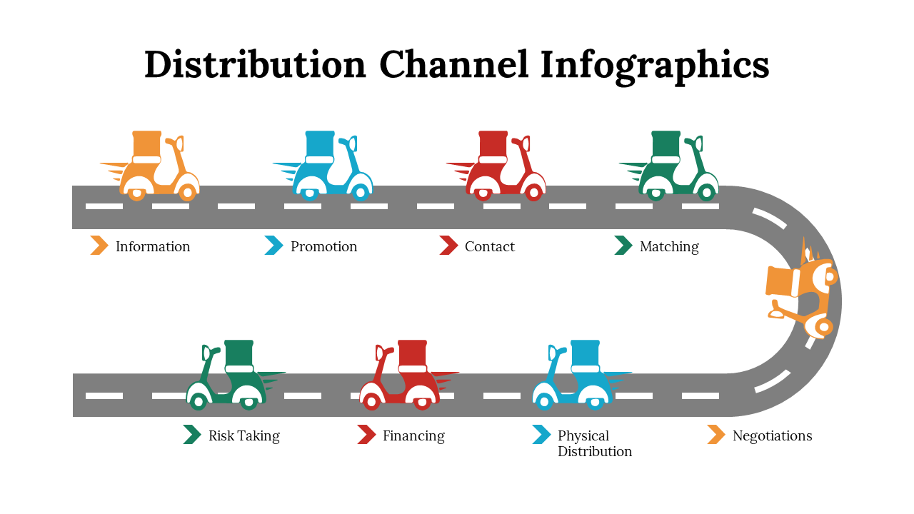 100107-distribution-channel-infographics-02