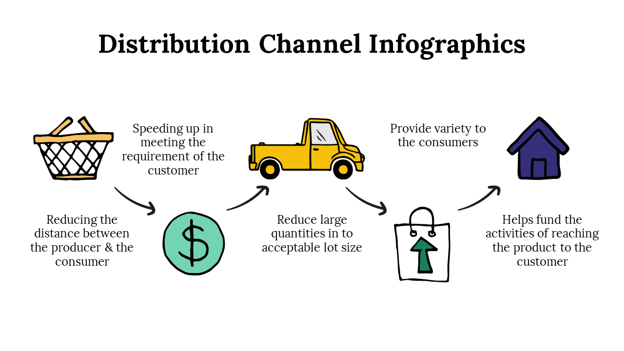 100107-distribution-channel-infographics-04