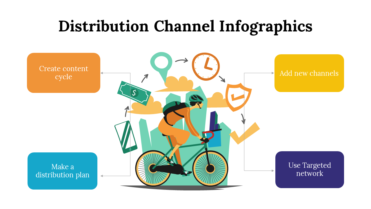 100107-distribution-channel-infographics-05