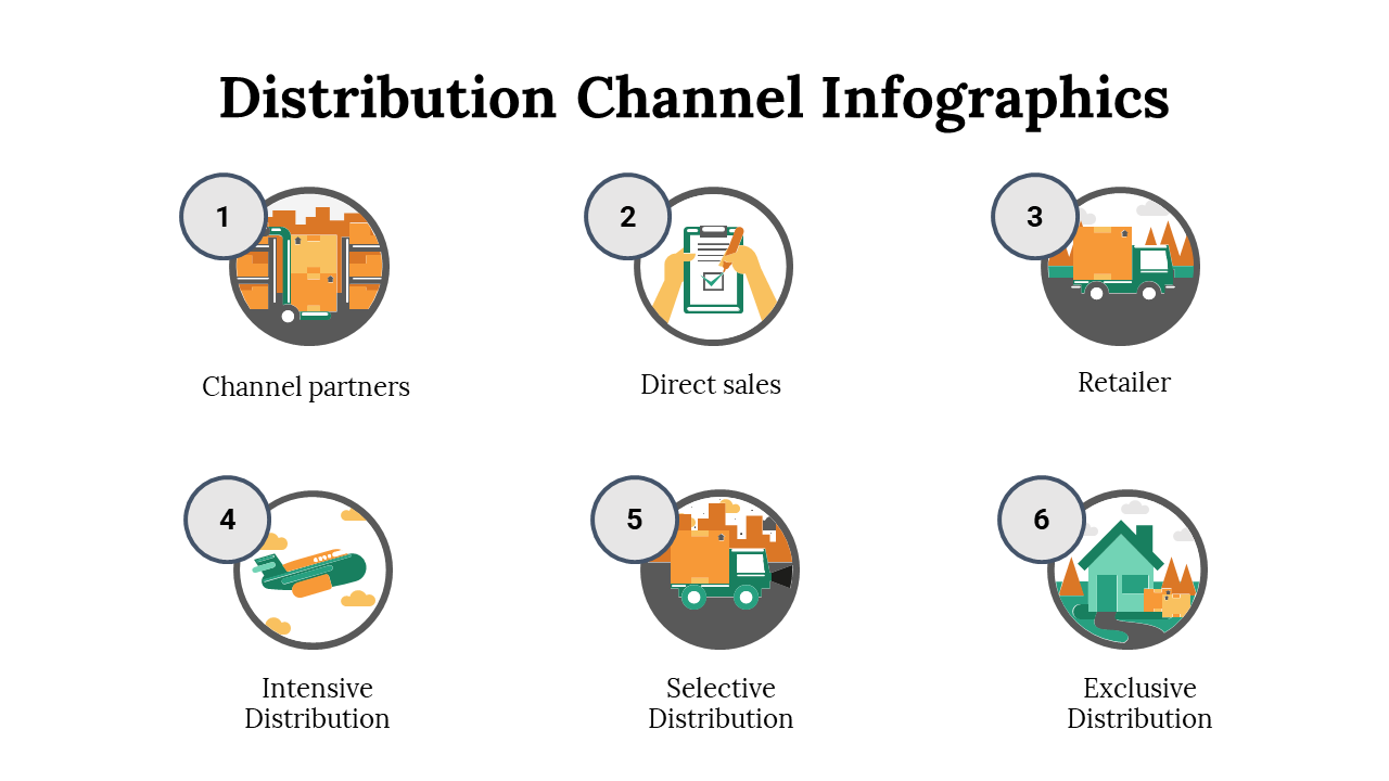 100107-distribution-channel-infographics-12