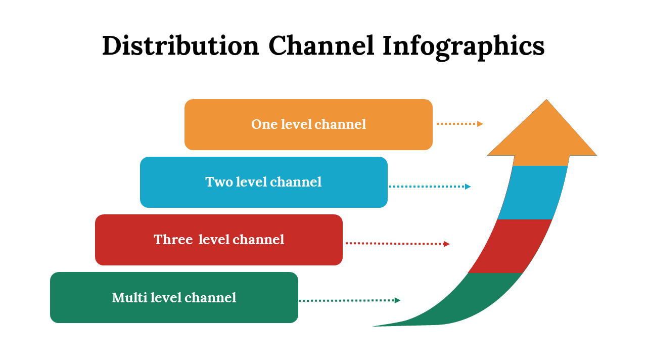 100107-distribution-channel-infographics-18