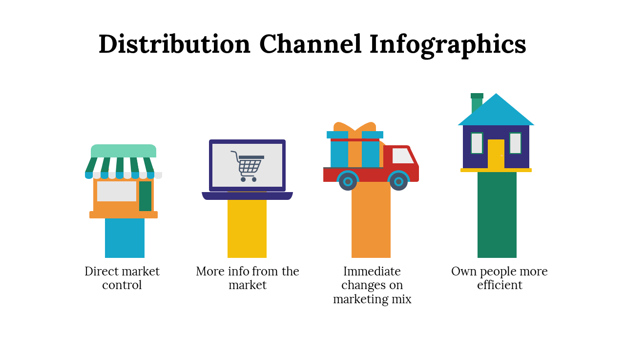 100107-distribution-channel-infographics-21