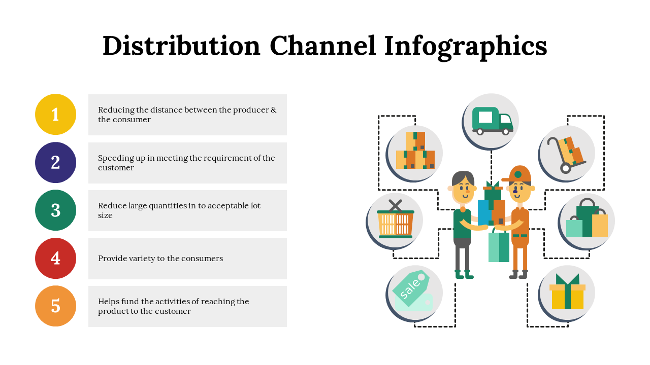 100107-distribution-channel-infographics-23