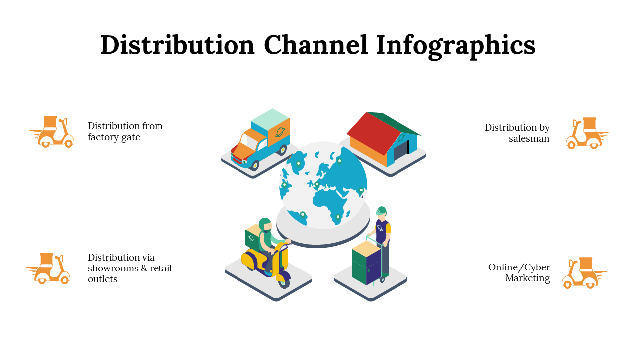 100107-distribution-channel-infographics-26