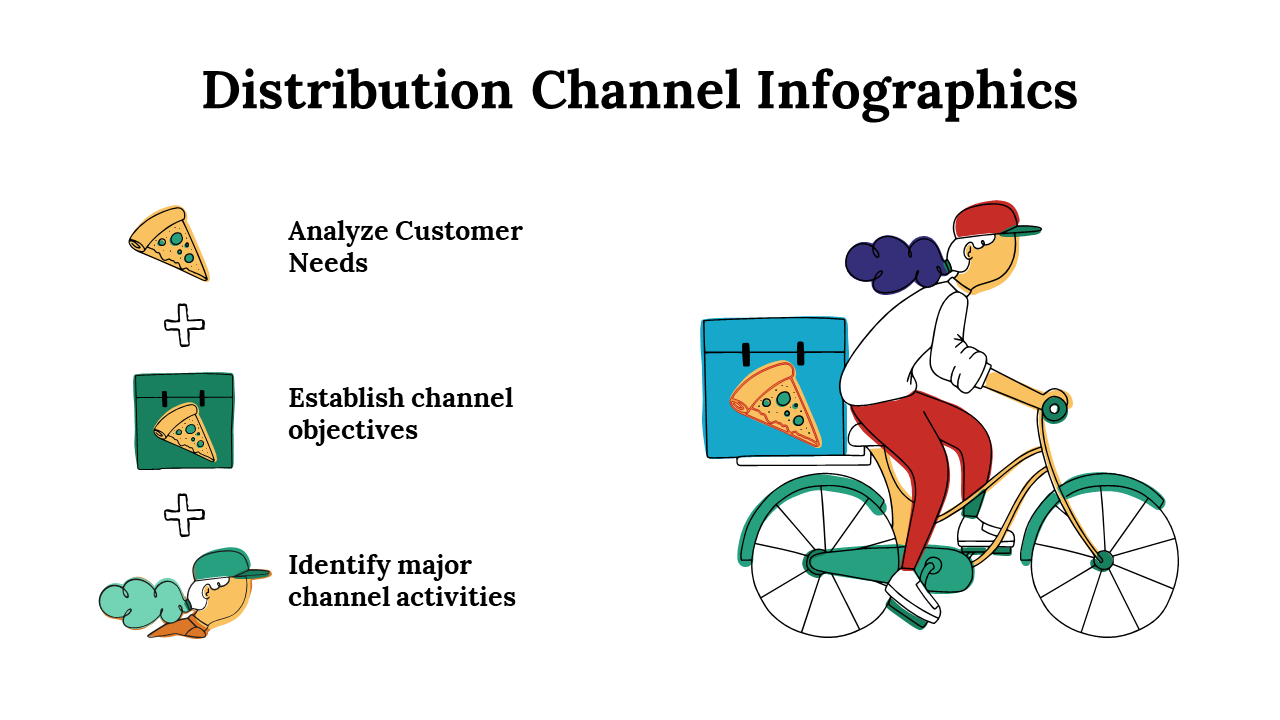 100107-distribution-channel-infographics-29