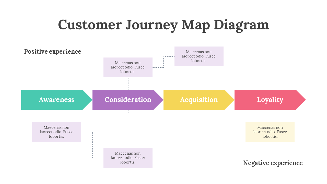 200096-customer-journey-map-diagram-05