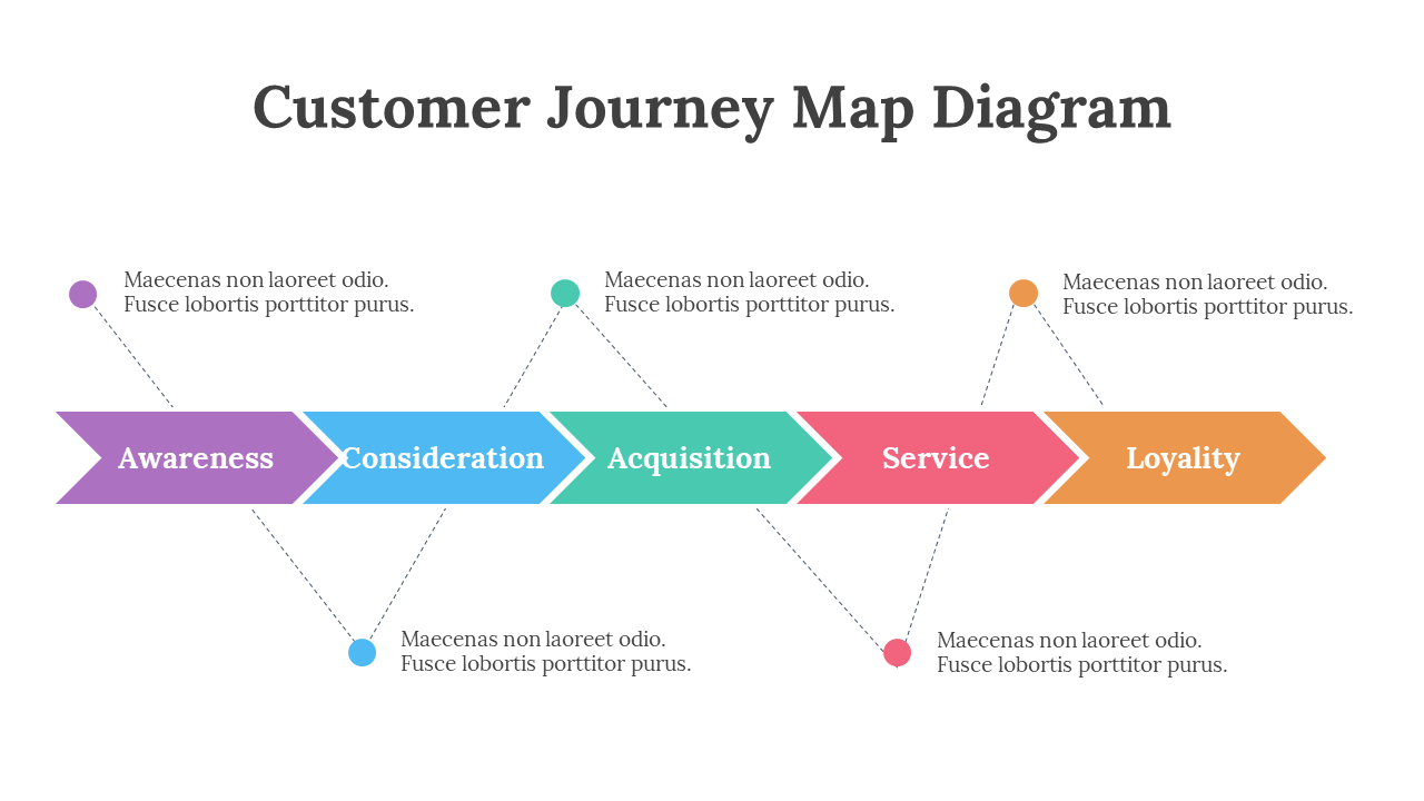 200096-customer-journey-map-diagram-07
