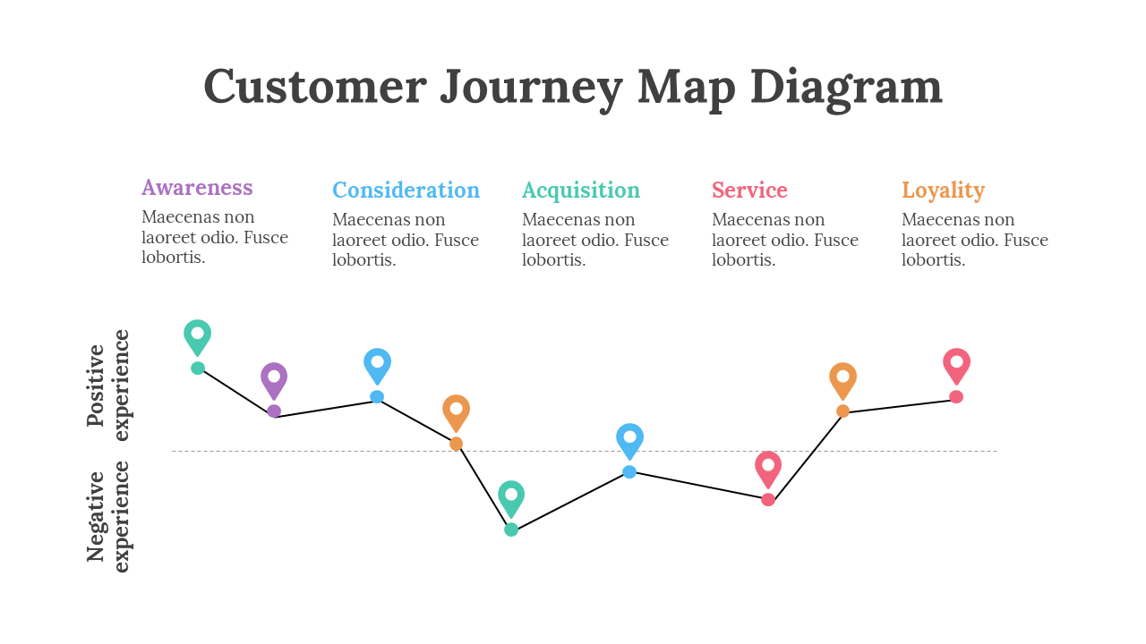 200096-customer-journey-map-diagram-10