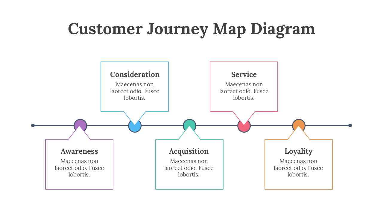 200096-customer-journey-map-diagram-15