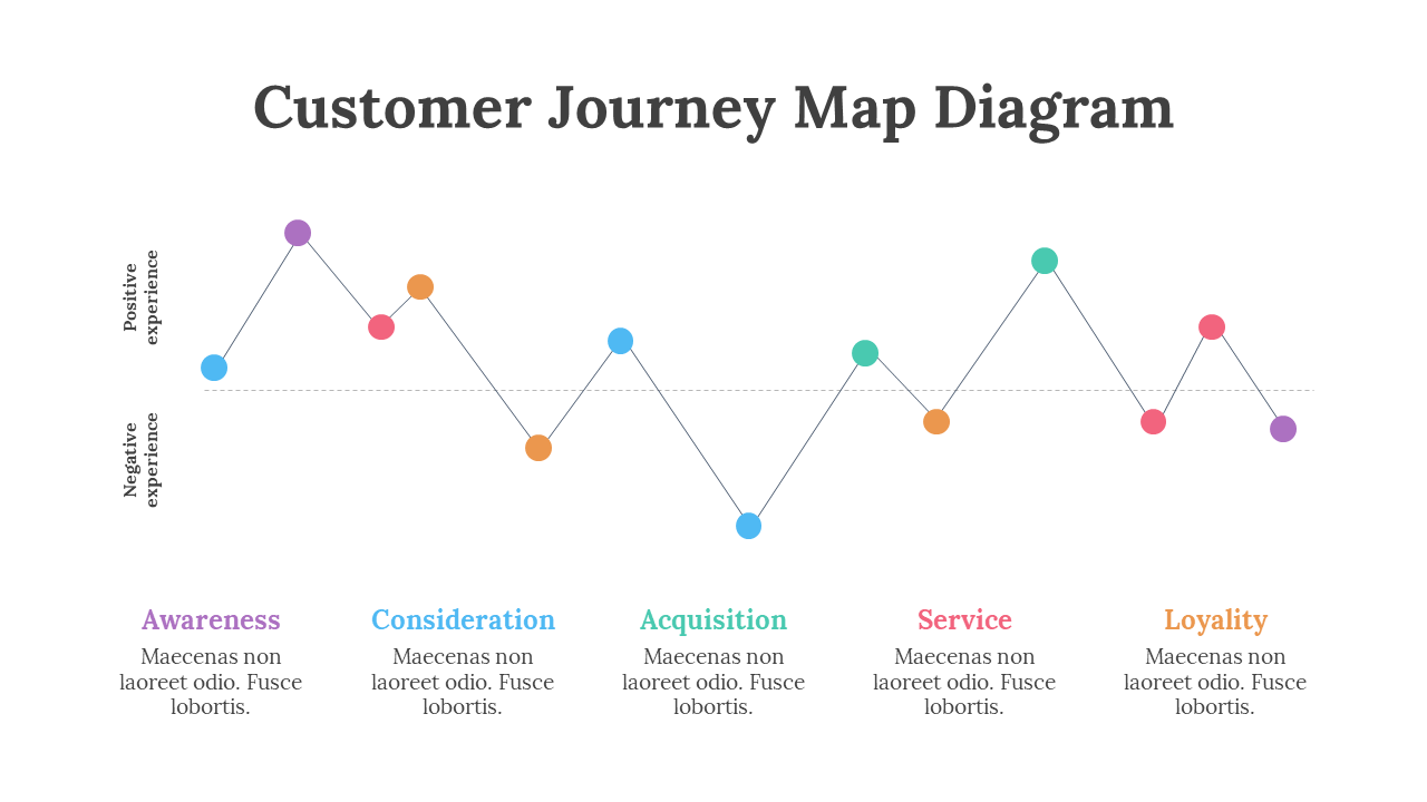 200096-customer-journey-map-diagram-20