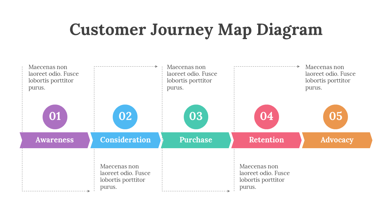 200096-customer-journey-map-diagram-27