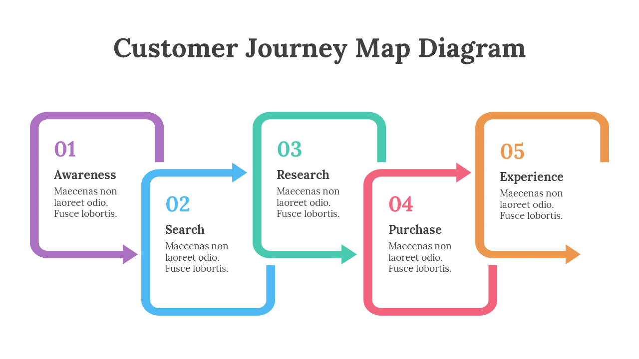 200096-customer-journey-map-diagram-30