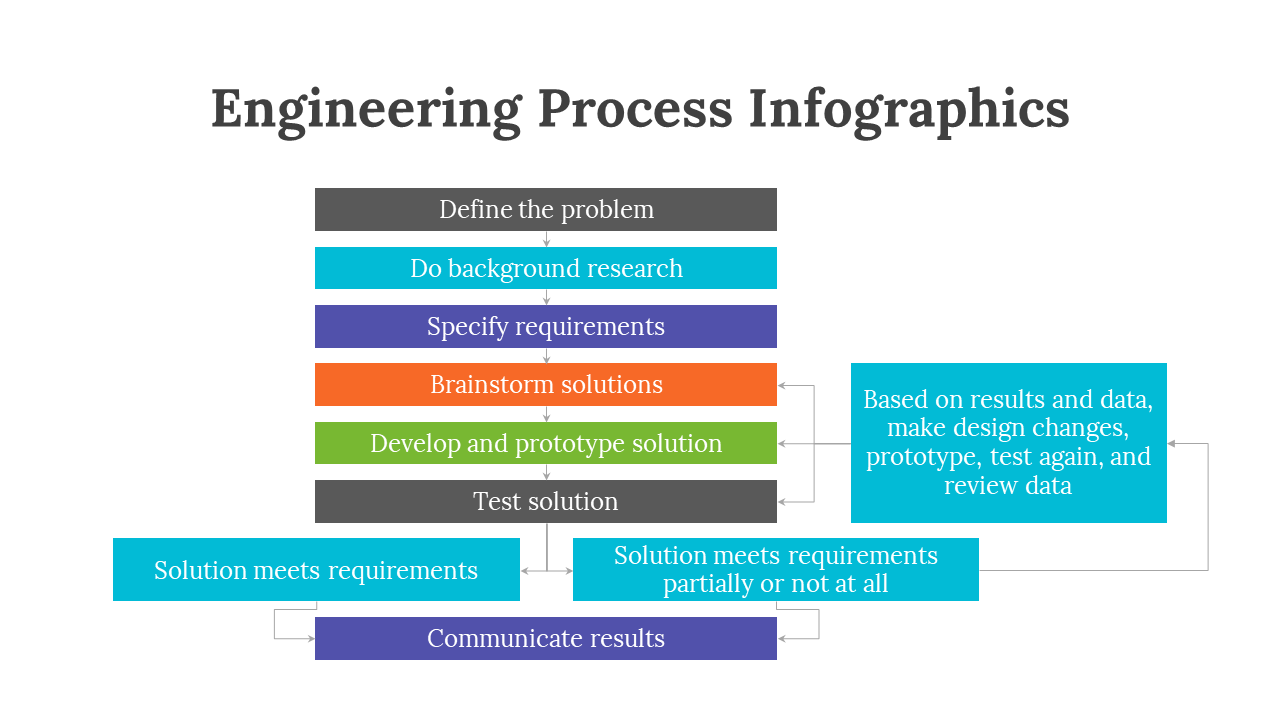 200097-engineering-process-infographics-26