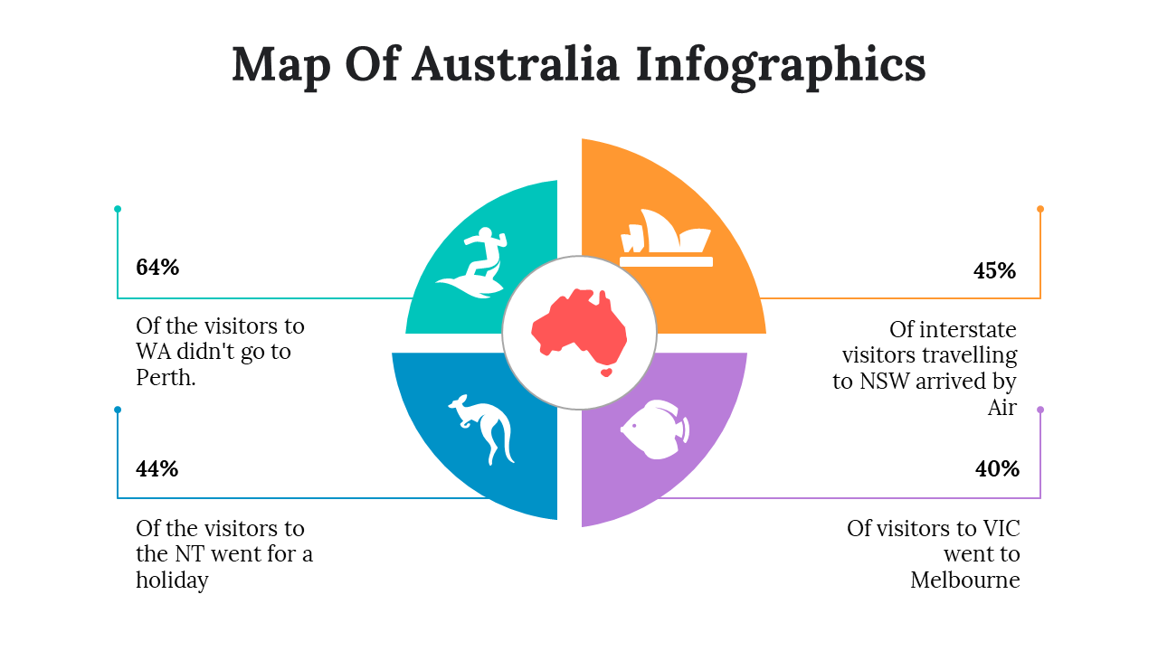 100108-map-of-australia-infographics-03