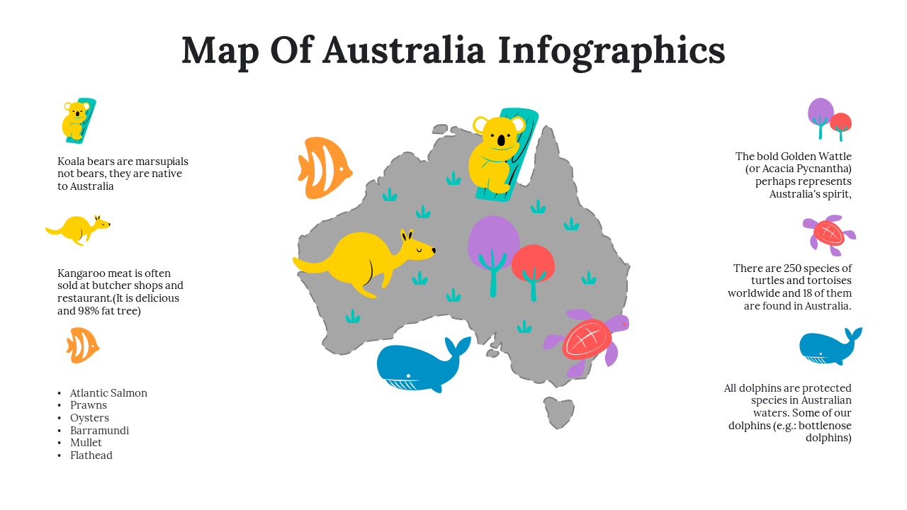 100108-map-of-australia-infographics-15