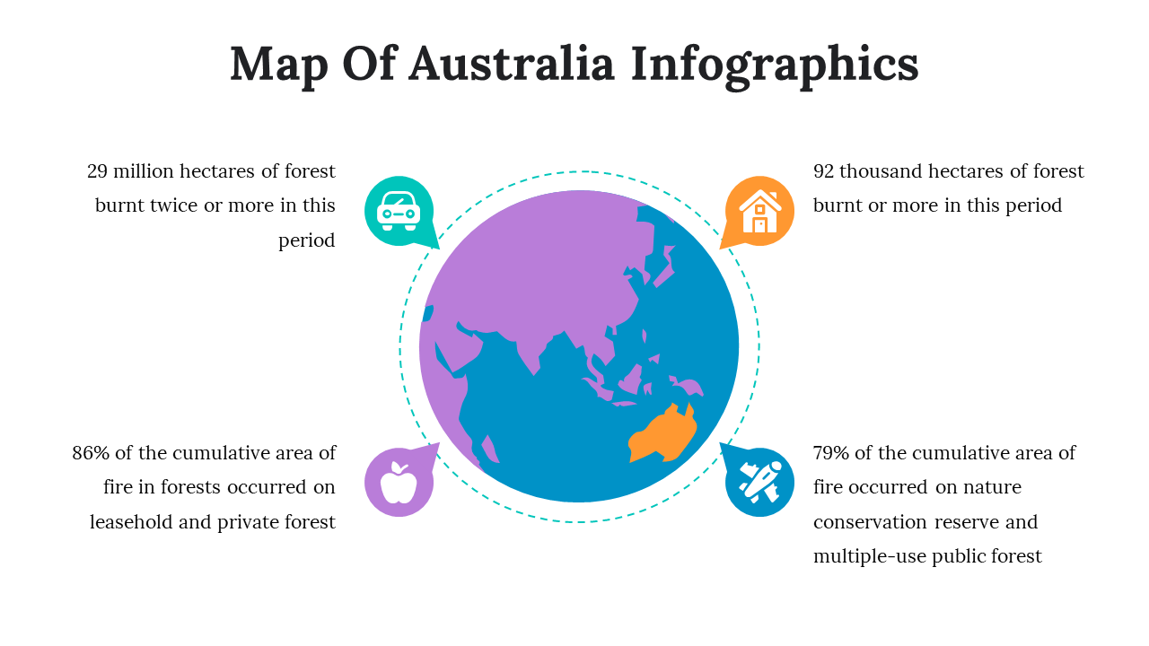 100108-map-of-australia-infographics-18
