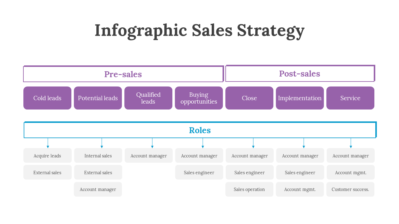 200101-infographic-sales-strategy-24