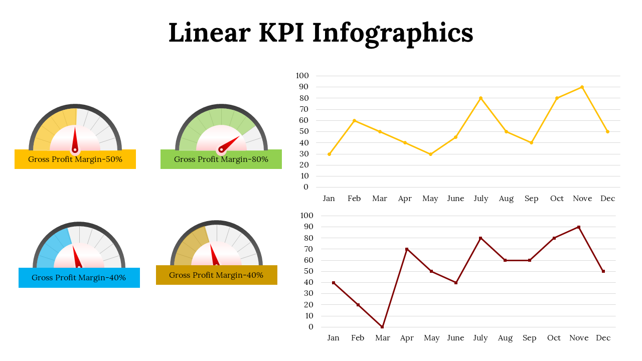 100113-linear-kpi-infographics-11