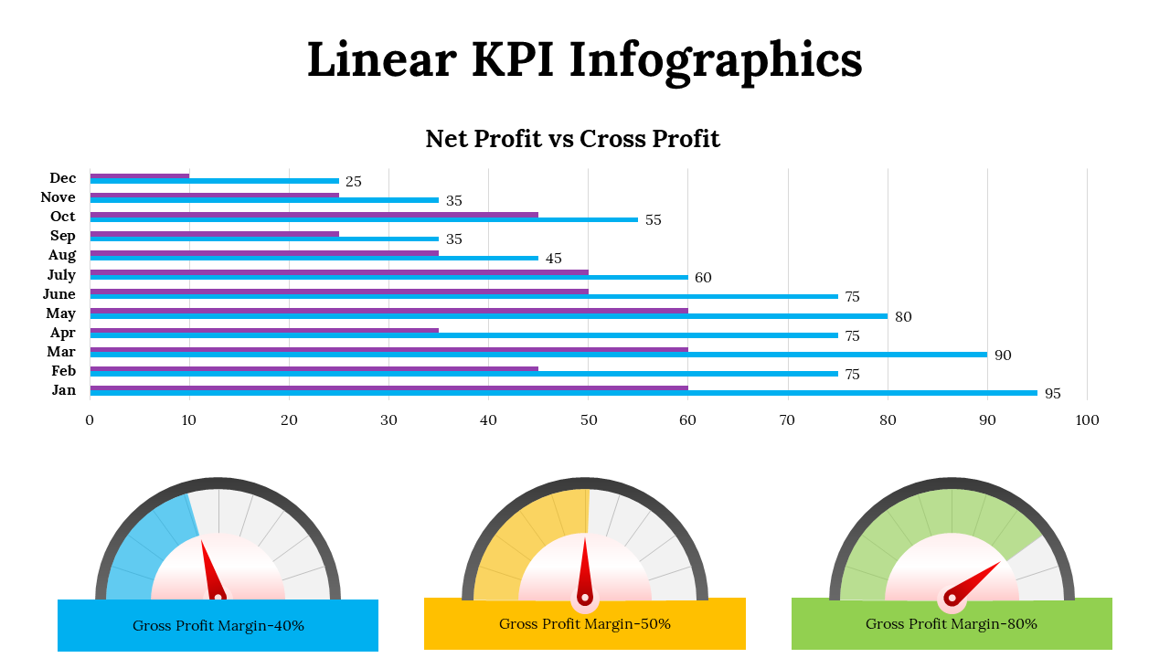 100113-linear-kpi-infographics-29