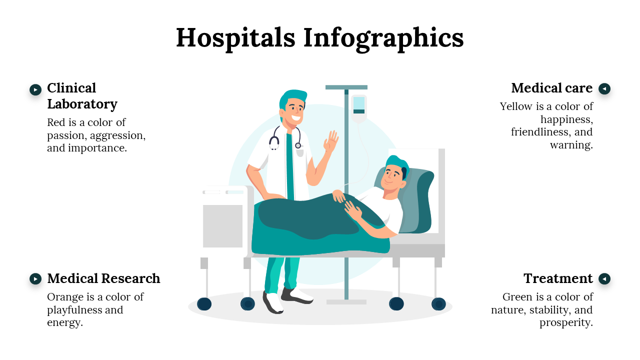 100112-hospitals-infographics-13