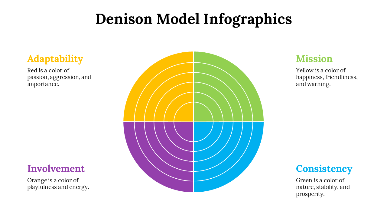 100115-denison-model-infographics-02