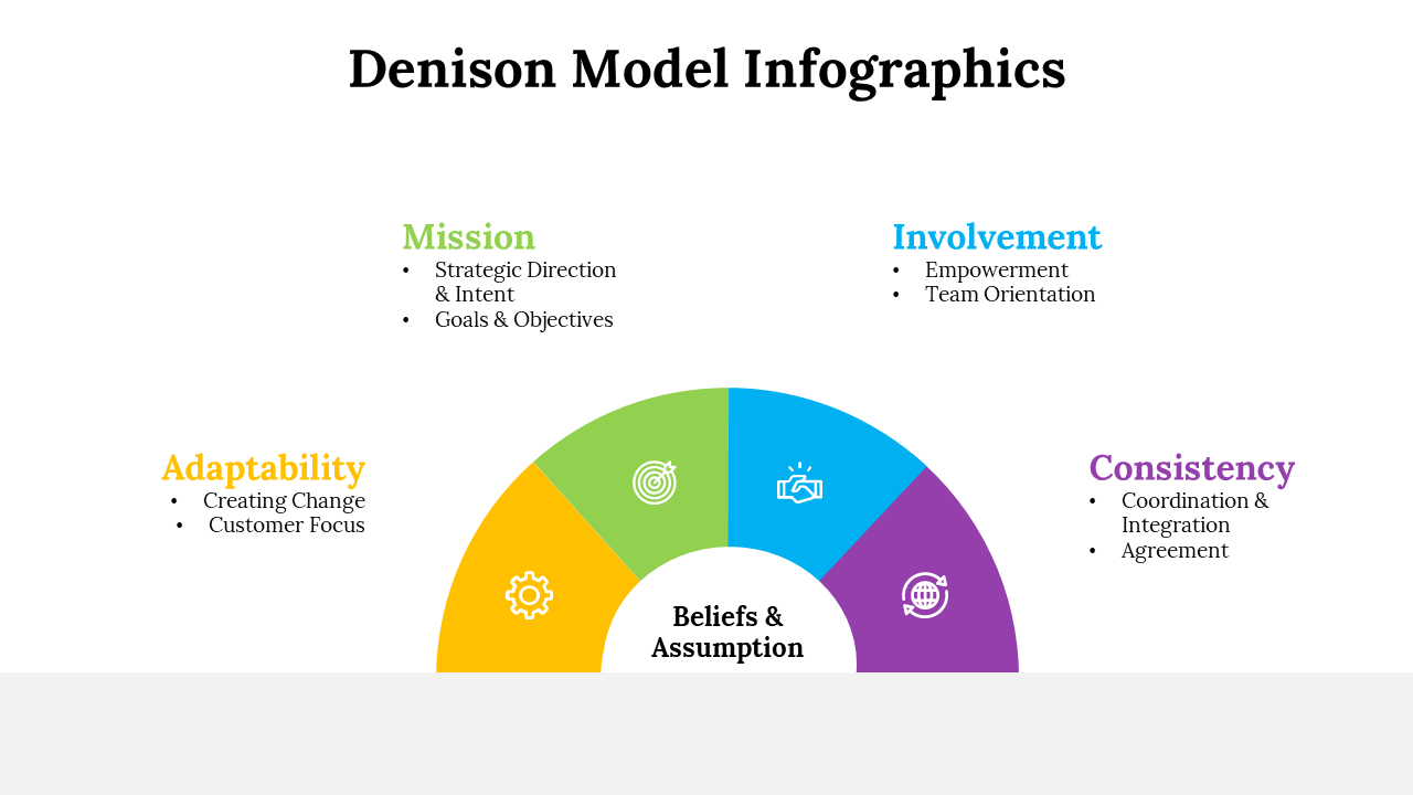100115-denison-model-infographics-08