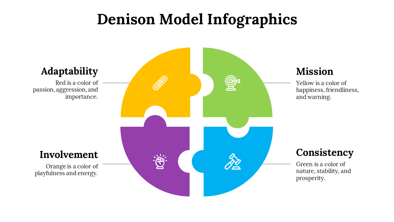 100115-denison-model-infographics-10