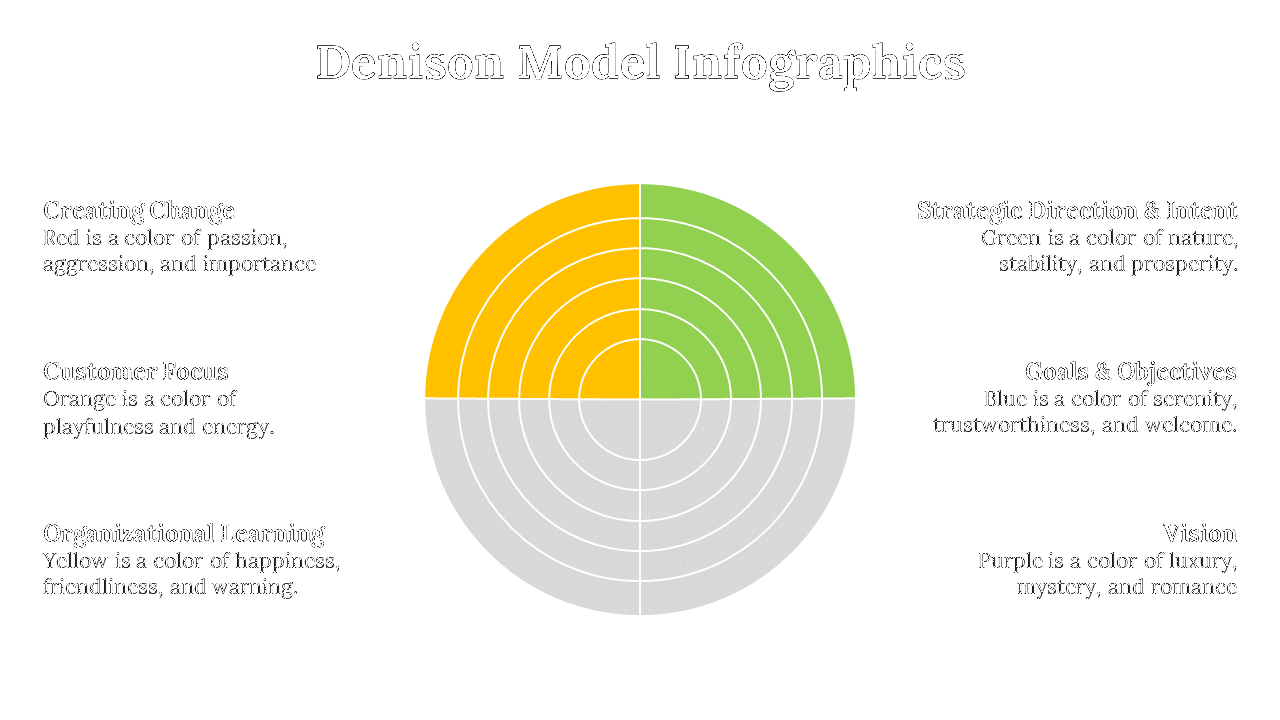 100115-denison-model-infographics-13