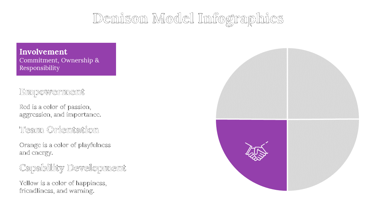 100115-denison-model-infographics-19