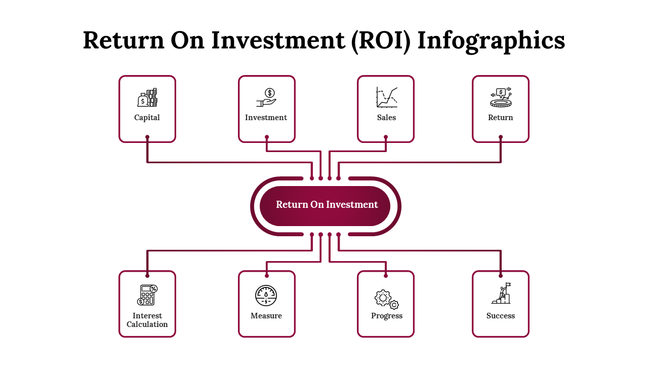 300114-return-on-investment-infographics-02
