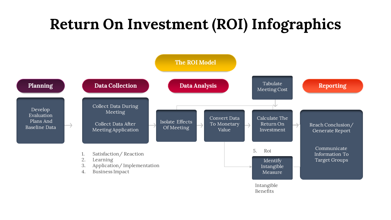 300114-return-on-investment-infographics-06